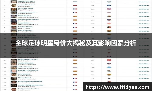 全球足球明星身价大揭秘及其影响因素分析